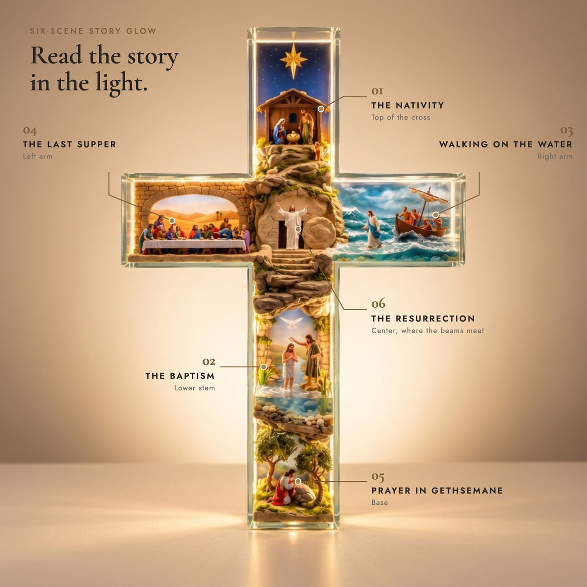 Map of the six scenes in the cross: Nativity, Baptism, Walking on the Water, Last Supper, Gethsemane, Resurrection